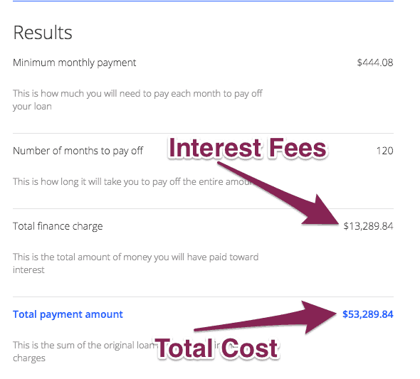 Refinancing Student Loans This BIG Mistake Cost Me Over 6,000