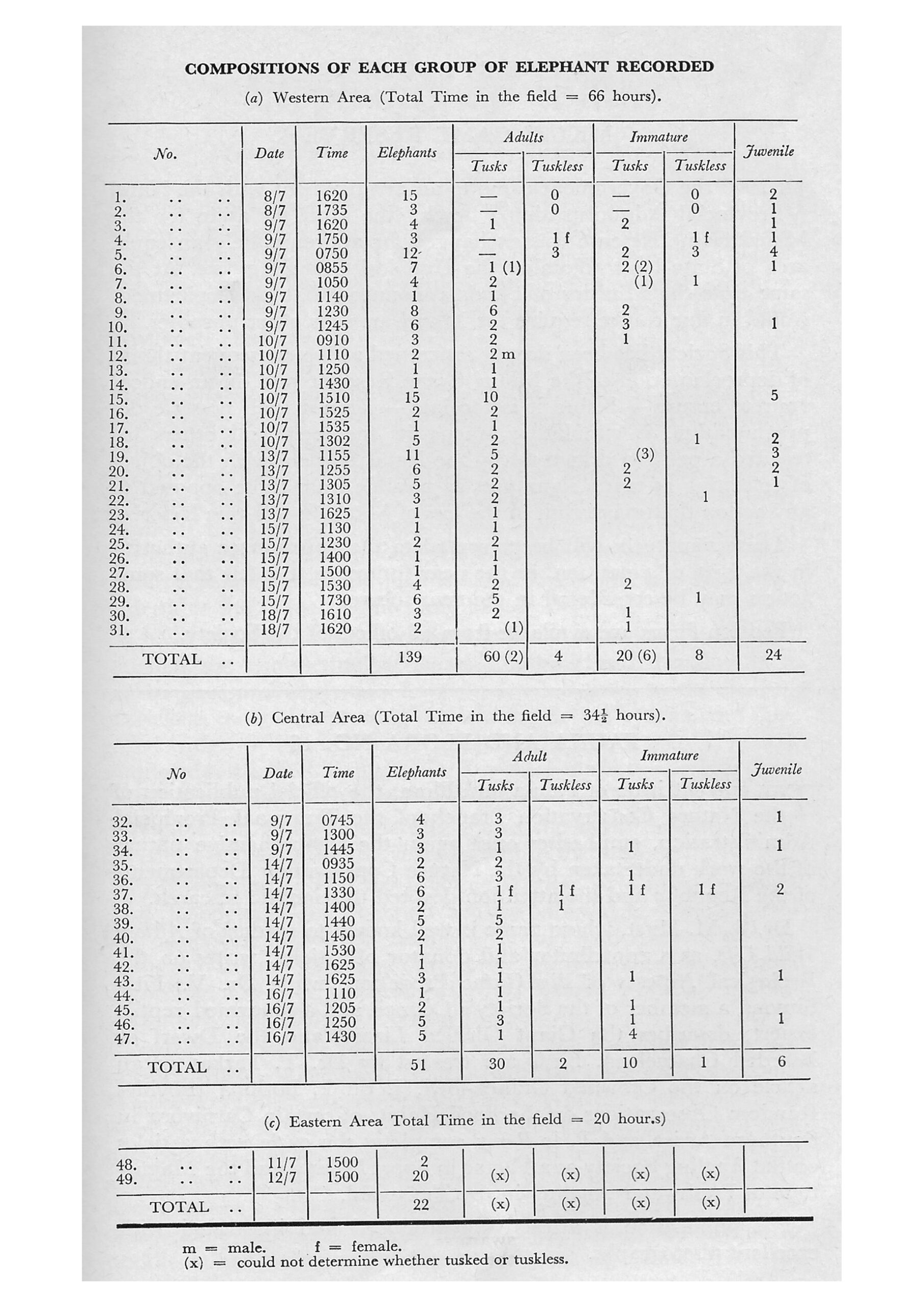 Tuskless Elephants Part 1. The Conservation Imperative
