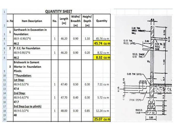 Download Excel Sheet for Civil Work Quantities Building Estimation