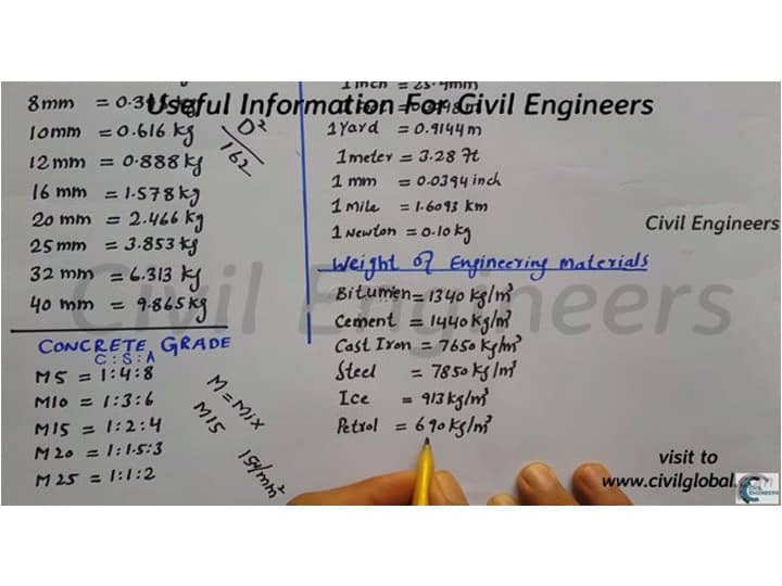 Civil Engineering Formulas Basic Notes for Civil Engineers