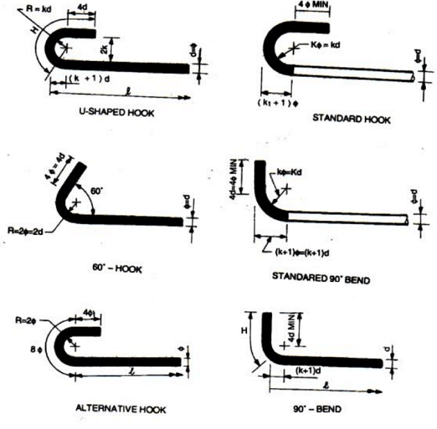 DESIGN AND DETAILING OF RCC BEAMS