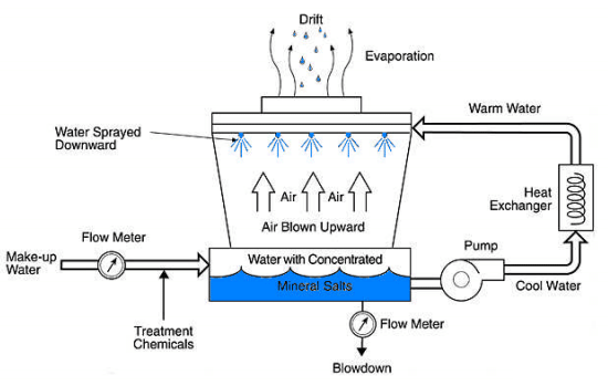 [DIAGRAM] Wiring Diagram For Cooling Tower Motors - MYDIAGRAM.ONLINE