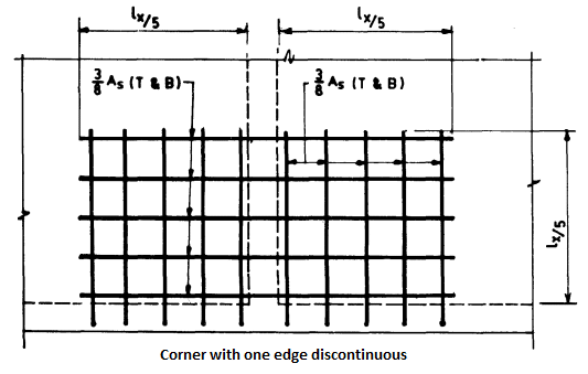 Reinforcement Detailing of Reinforced Concrete Slabs