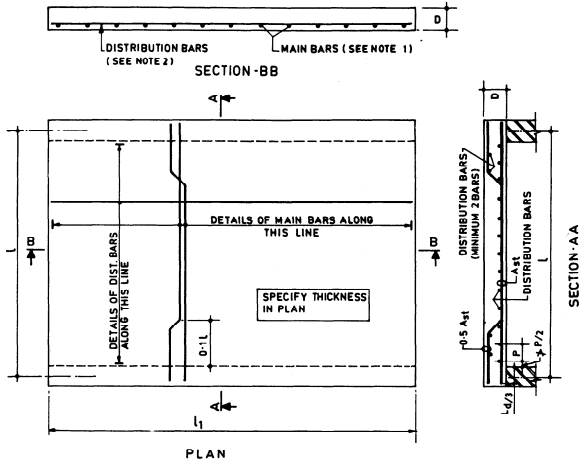 Reinforcement Detailing of Reinforced Concrete Slabs