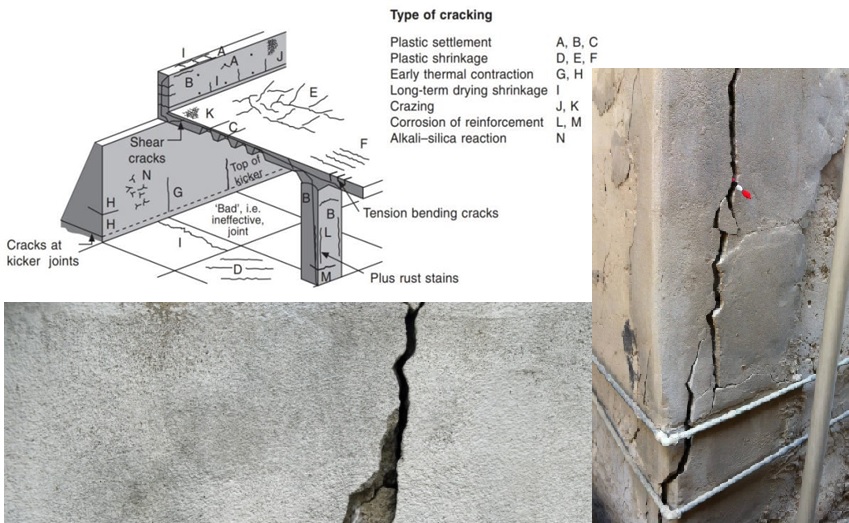 How to Reduce the Possibility of Crack Development in Concrete? The