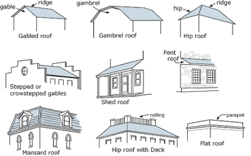 Architectural Dictionary 108 Words Used by Architects Construction
