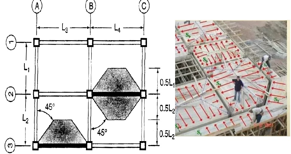 How To Apply Partition Wall Load On Slab at Naomi Teague blog