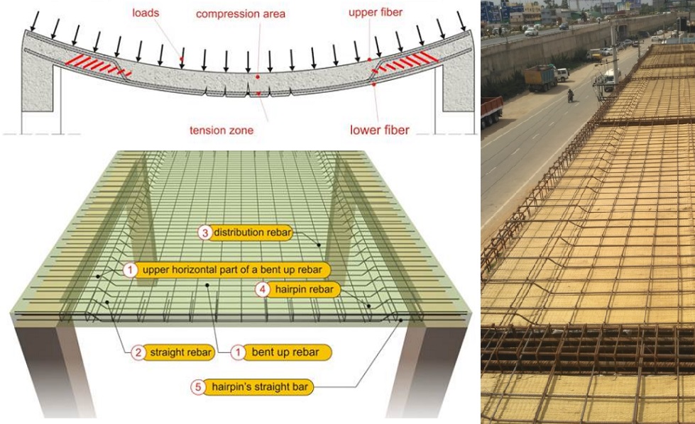 How to Design One-way Slab as per ACI 318-19? | Example Included