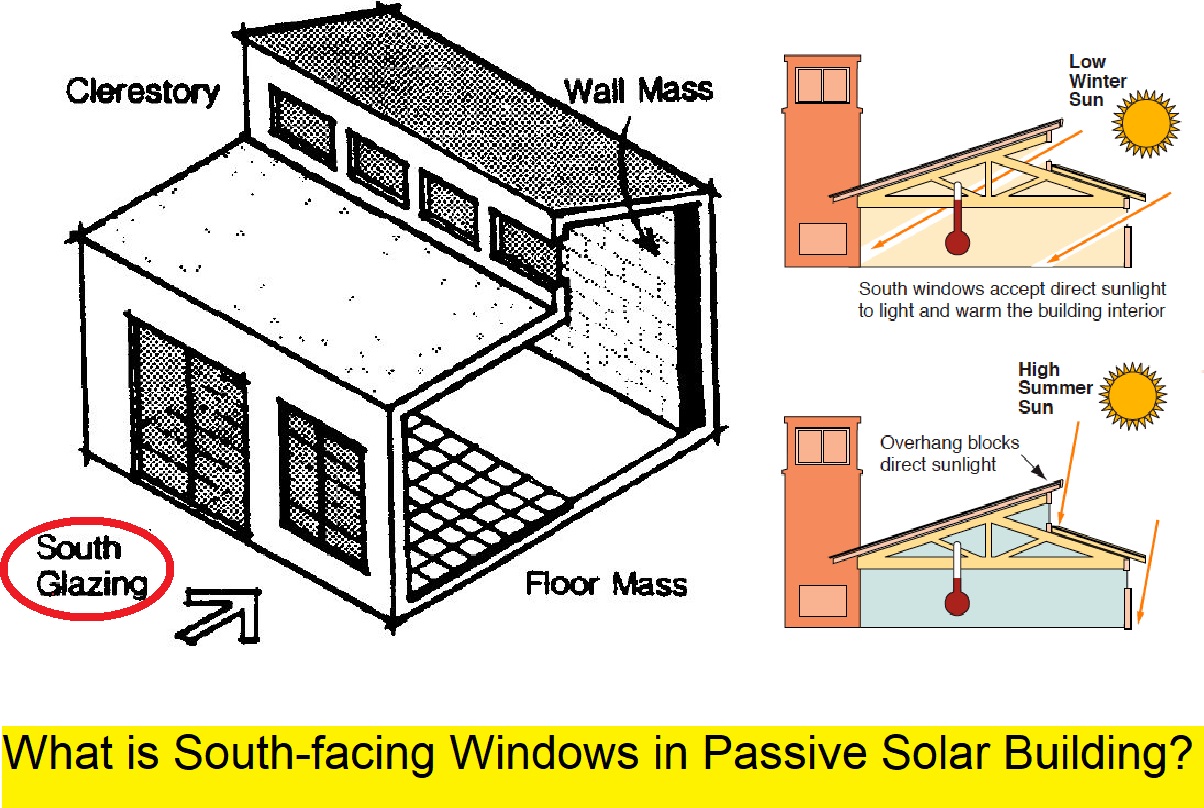 Southfacing Glass in Passive Solar Building How to Determine its