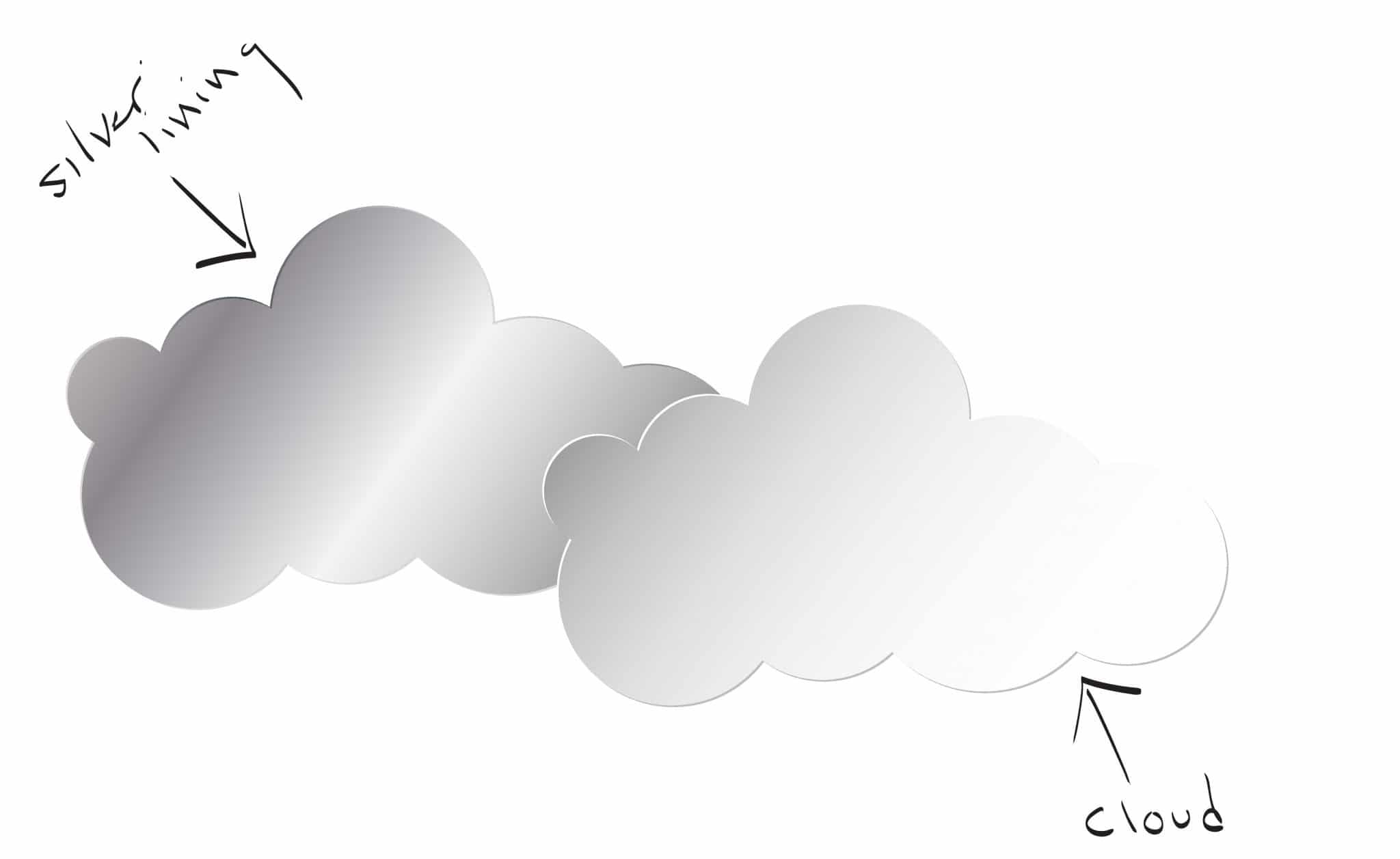 What Does "Clouds On The Horizon" Mean? How To Use It