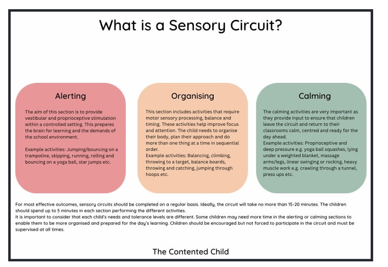SENSORY CIRCUITS ACTIVITY PACK The Contented Child