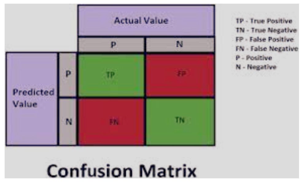 Confusion Matrix A Clear Way to Visualize Model Performance in