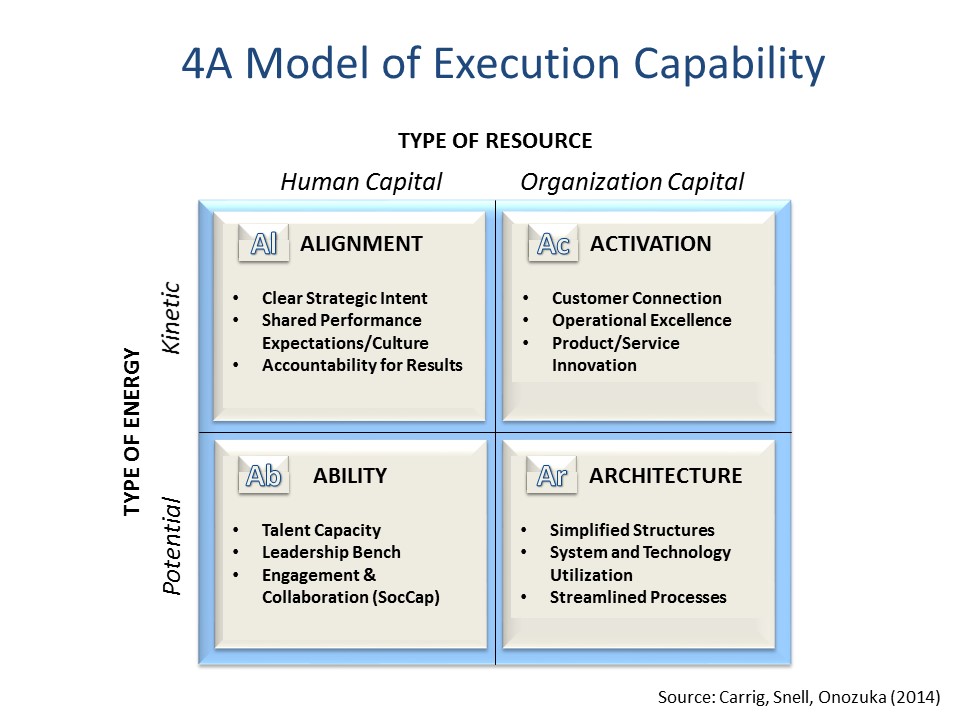 How to have a team that actually executes on goals The Context Of Things
