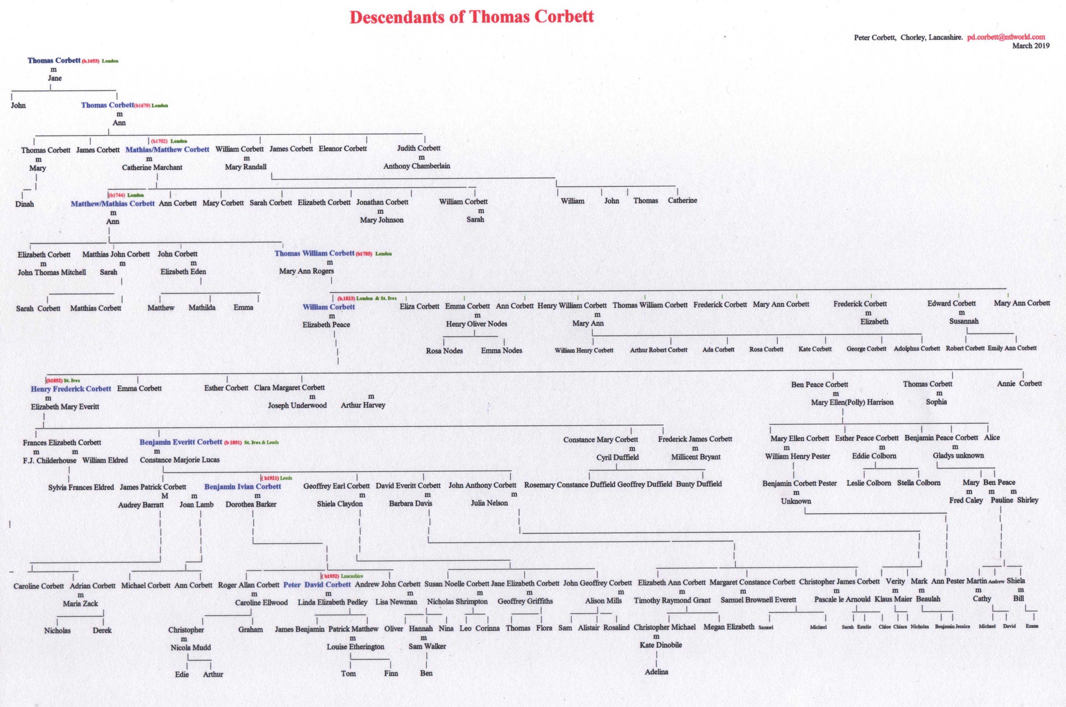 Family Trees The Corbetts