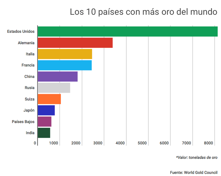 How much gold is there in the world? It's almost impossible to estimate