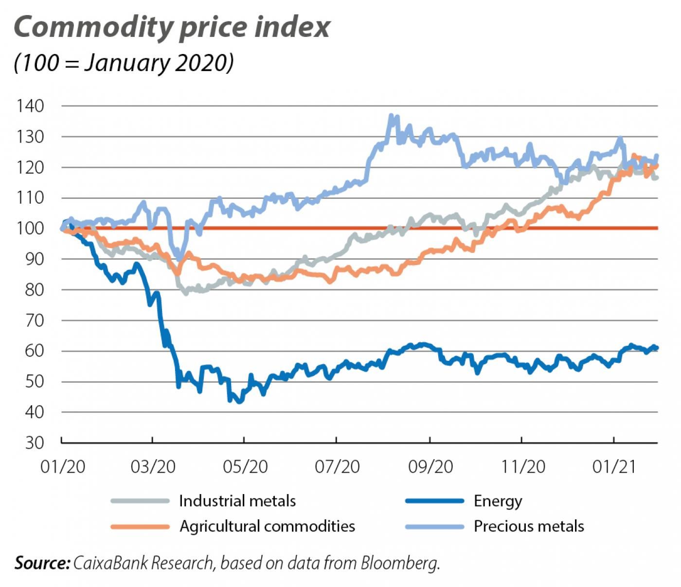 Commodities The Resurgence Of A Market In The Midst Of The Global