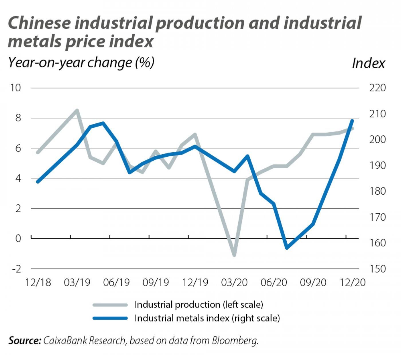Commodities the resurgence of a market in the midst of the global