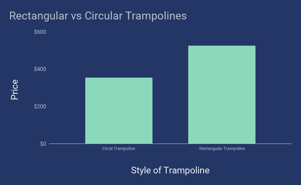 Average Cost of a Trampoline The Cost Guys