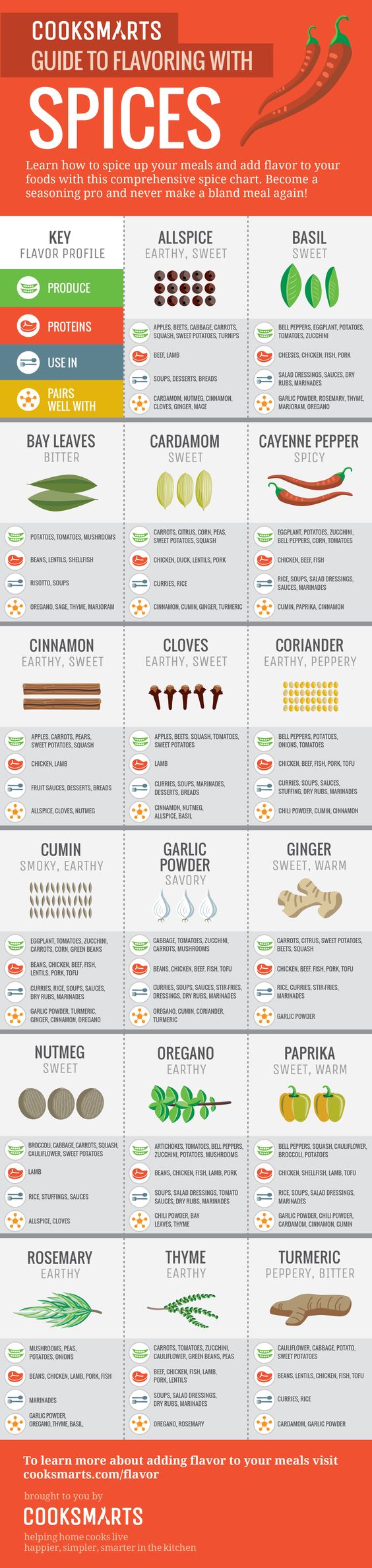 InfographicFood1