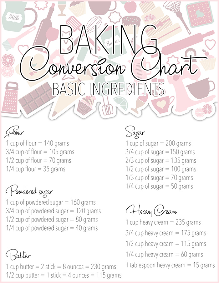 TCM-BakingConversionChart-BasicIngredients-Preview