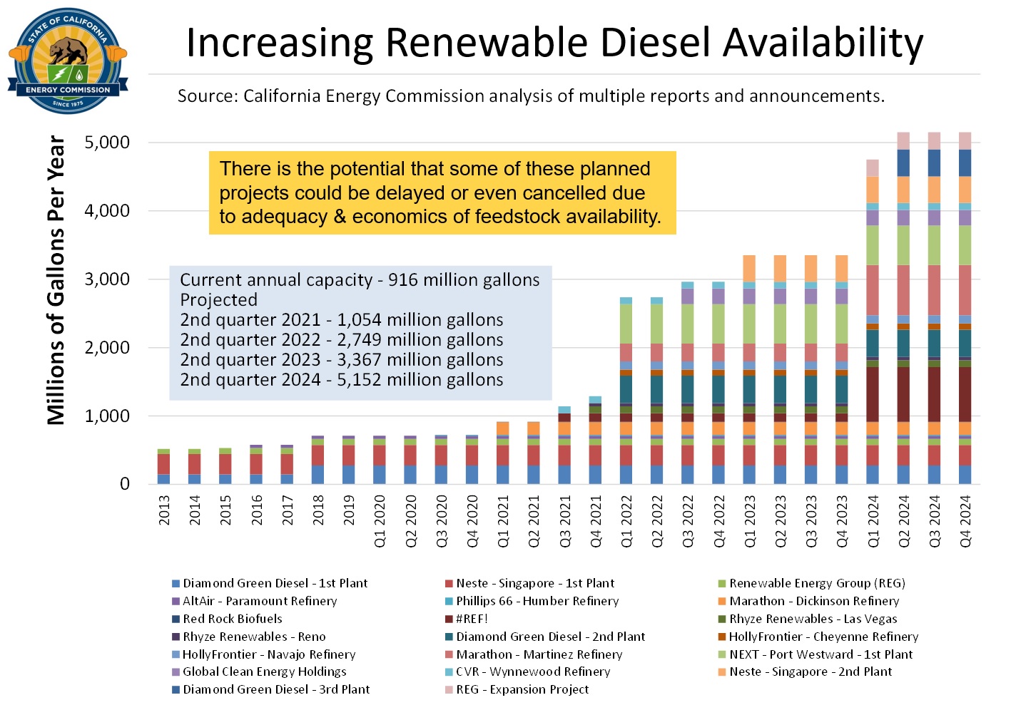 The renewable diesel revolution How California is reshaping world oil
