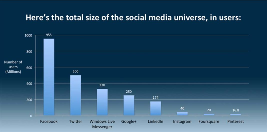 Top 10 Countries With Most Facebook Users in the World