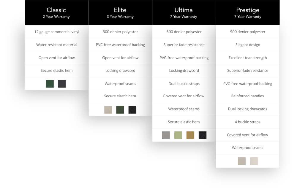 How to Choose Your Outdoor Cover thecoverstore