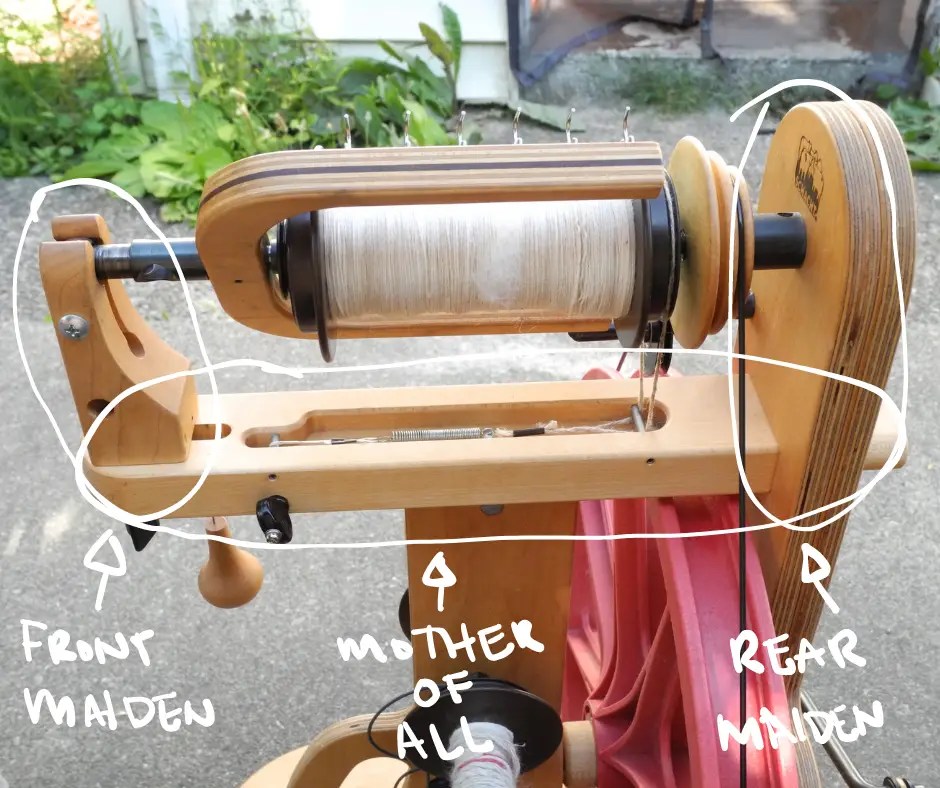 spinning wheel basics for complete beginners The Cozy Cuttlefish
