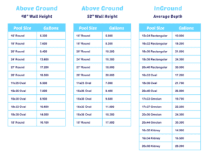 What Size Pool Is Right For Me? | Pool Size Chart