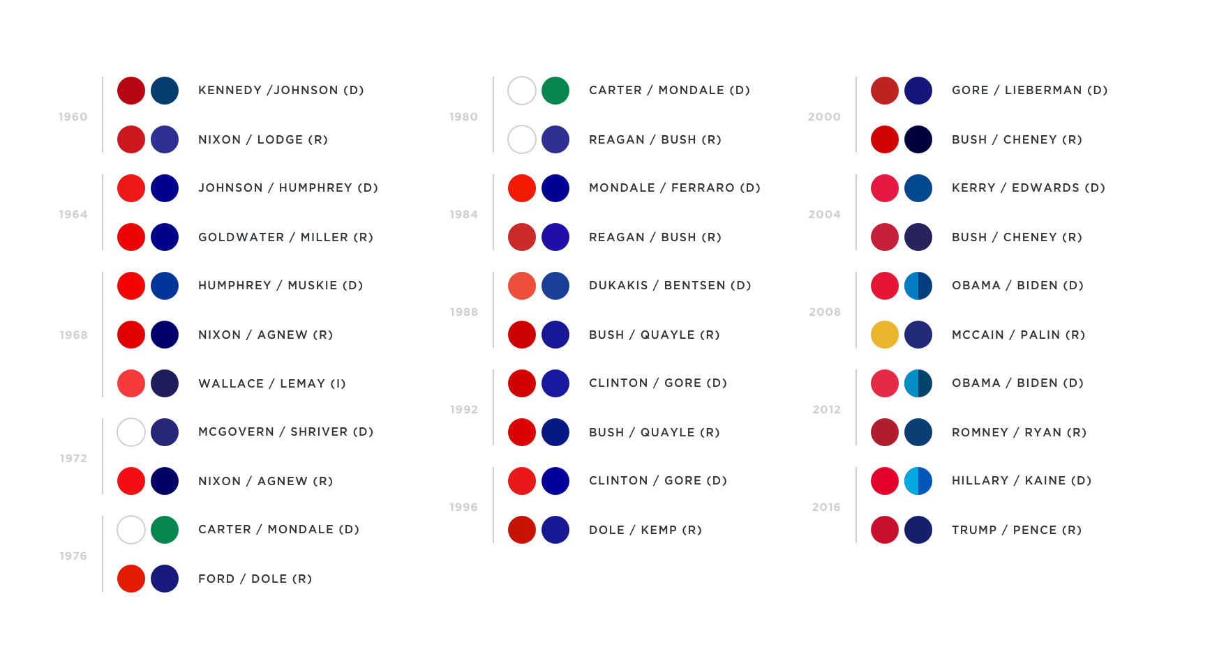 Designing for Victory Motifs in Presidential Campaigning The Creative Party