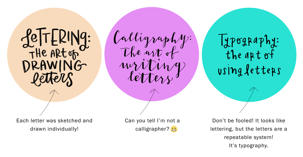 How To Get Started With Hand Lettering The Creatives Hour