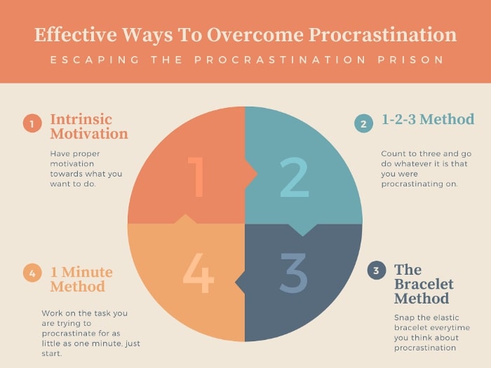 Procrastination Facts and Stats 2023