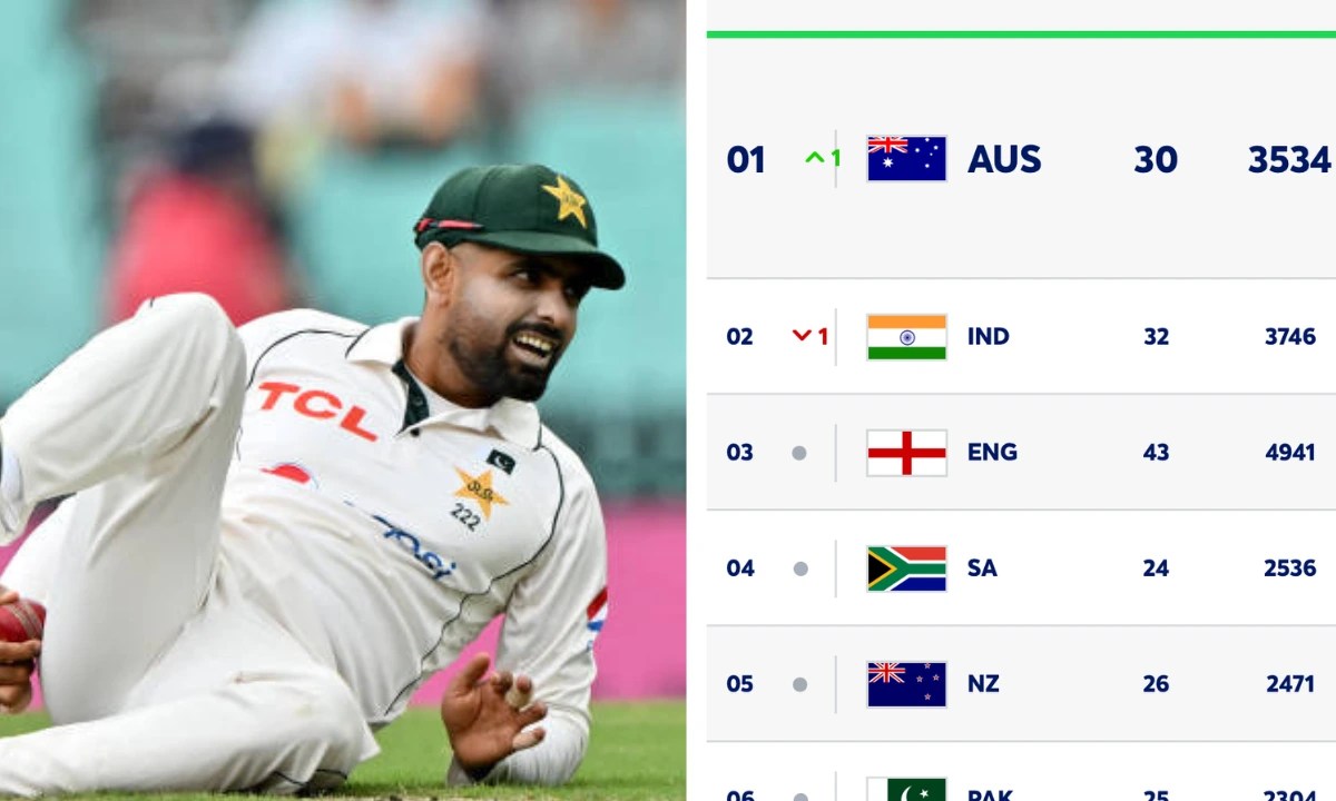 ICC WTC 202325 Updated World Test Championship Points Table After