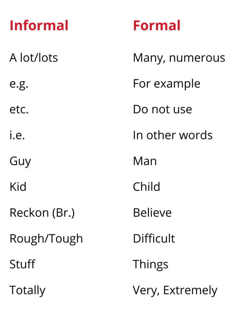 💌 Words not to use in formal writing. Words to Avoid in Academic