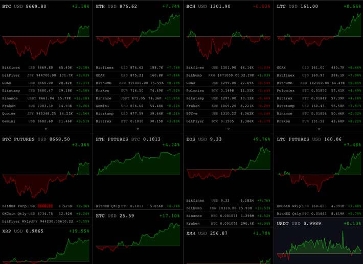 Cryptocurrency terms and Definitions THE CRYPTOBASE