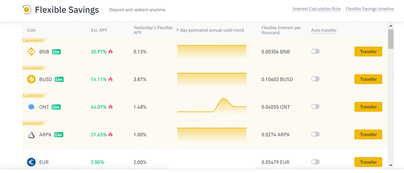 What is Binance Savings? How to Use it? The Crypto Basics
