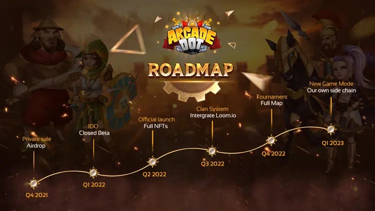 Hct Fall Championship 2022 Bracket Dotarcade Announces Ido Launch On January 12 - The Crypto Basic