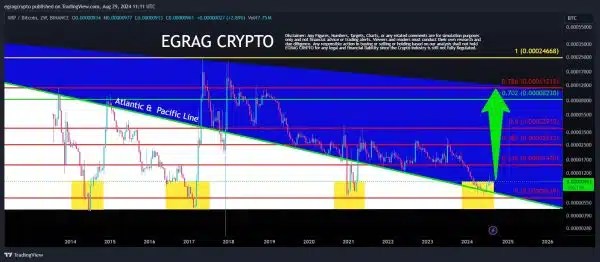 XRP/Bitcoin - The Crypto Basic XRP