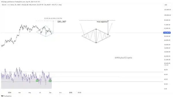 Bitcoin - The Crypto Basic