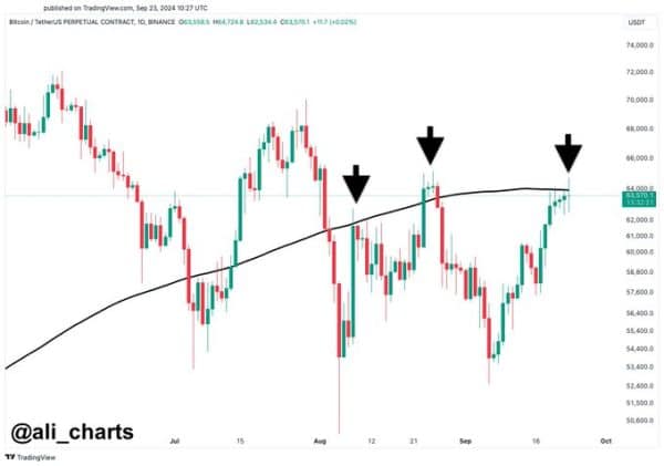 BTCUSD 1-Hour Chart / TradingView - The Crypto Basic BTCUSD 1-Hour Chart / TradingView