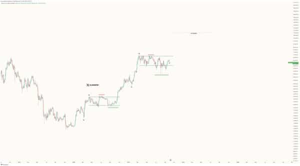 Bitcoin Analysis per Javon Marks - The Crypto Basic Bitcoin Analysis per Javon Marks