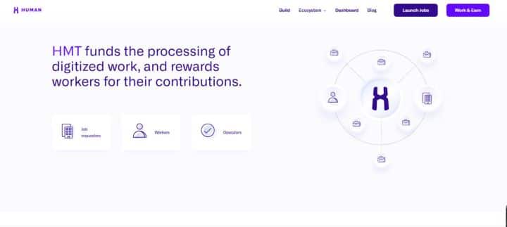 Human Protocol - The Crypto Basic Human Protocol
