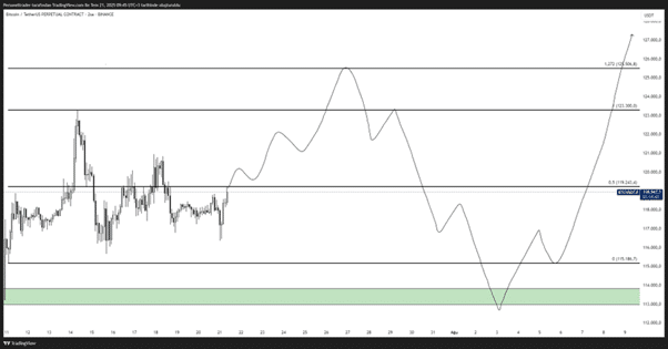 Bitcoin Source Chart by Personeltrader X Bitcoin Source Chart by Personeltrader X