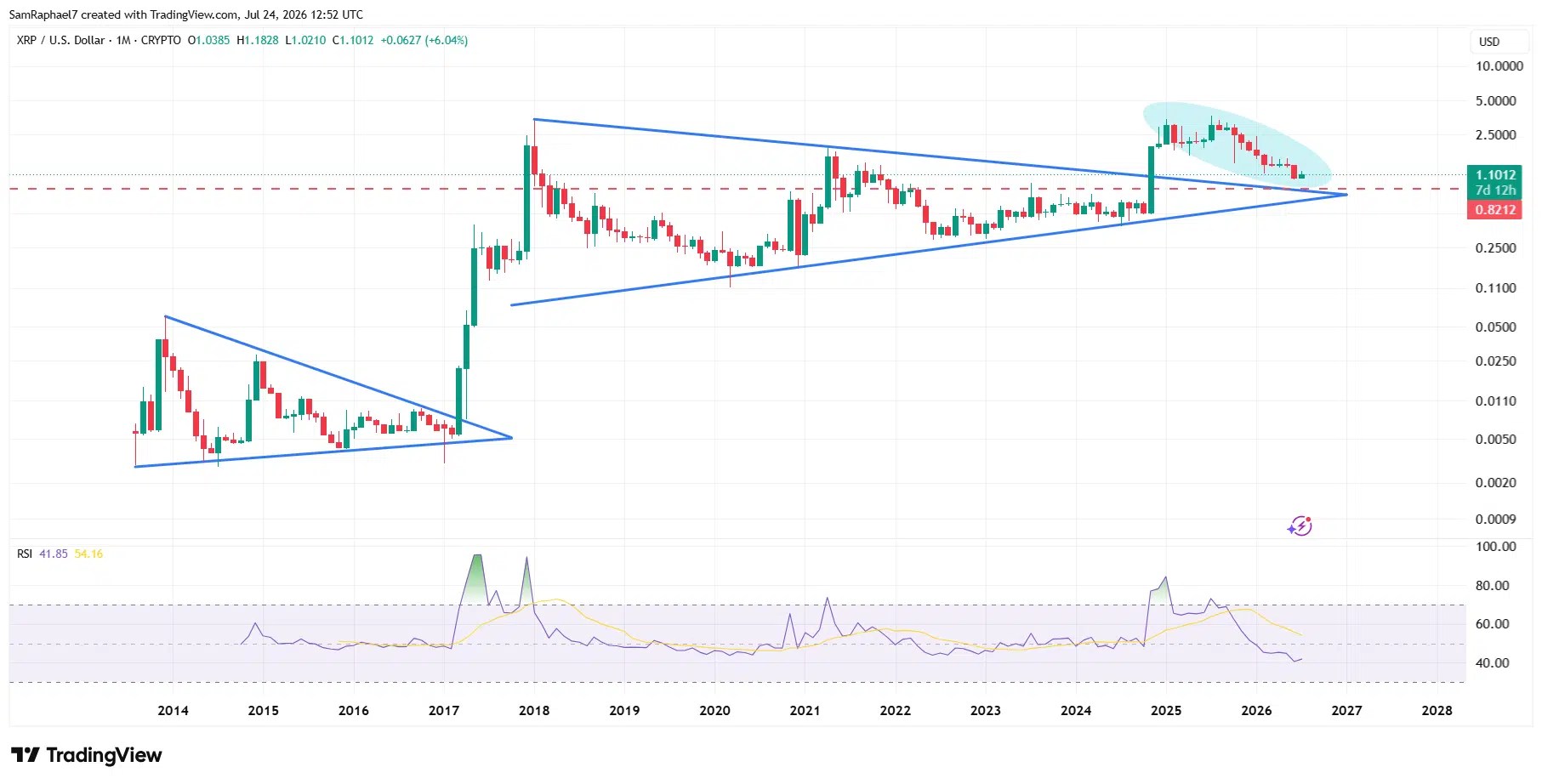 XRP Triangle Structure XRP Triangle Structure