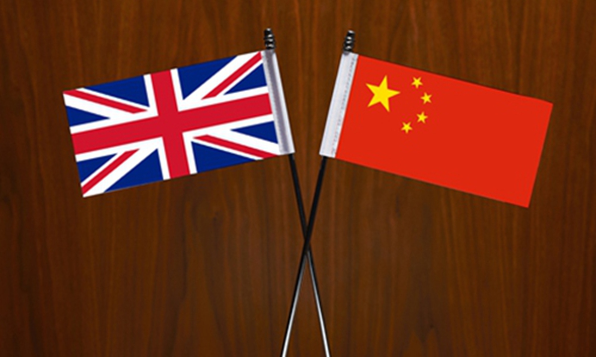 China and UK By Rizwan Ghani The CSS Point