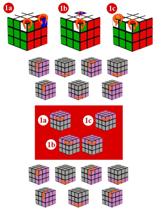 Step 7 Turn the corners of the Rubik’s Cube