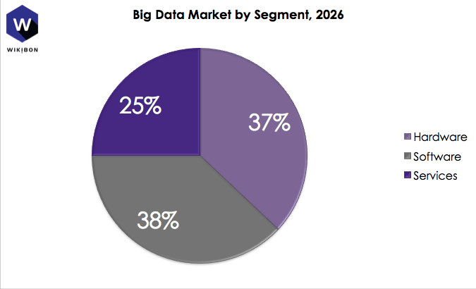 Big Data Vendor Revenue and Market Forecast, 20112026 theCUBE Research