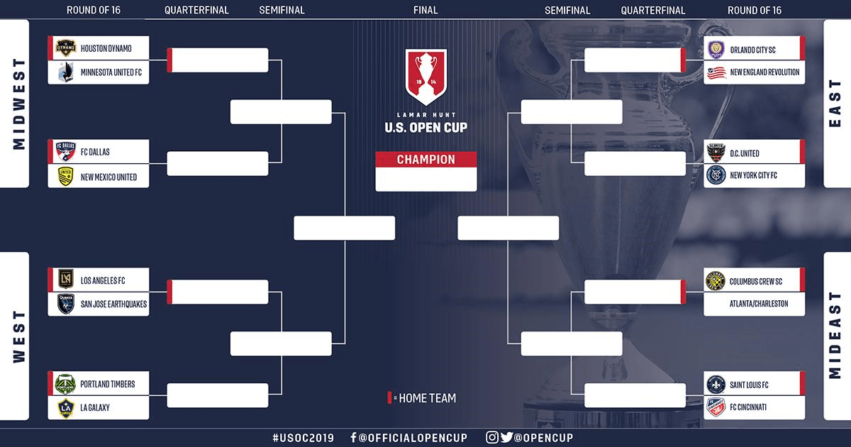 USSF announces 2019 US Open Cup Round of 16 draw, schedule, and set the