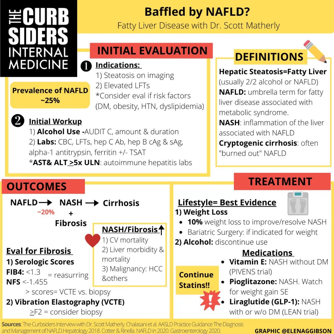 Infographic The Curbsiders