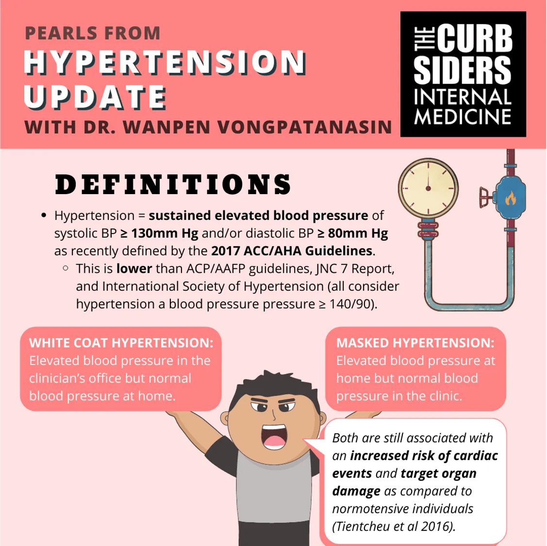 Treatment Of White Coat Hypertension